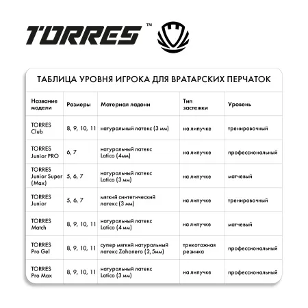 Перчатки врат. TORRES Junior PRO за 1&nbsp;790.10 ₽ купить в Йошкар-Оле